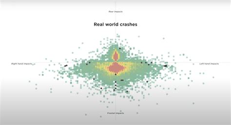 Image result for Tesla Testing