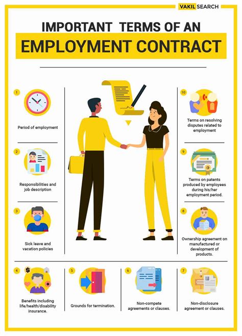 Employment Agreement | Employment Agreement Contractor Online