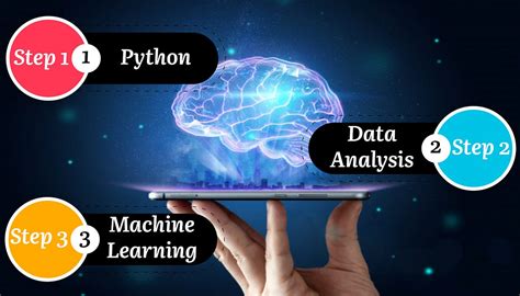 Image result for Overview of Machine Learning Python