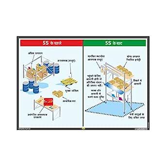 Mr. Safe - Before & After 5S Poster in Hindi Sunboard A4 (8.25 inch X ...