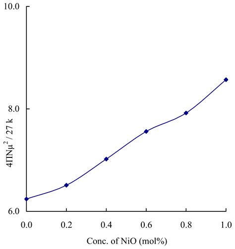 Nickel Ions Activated PbO–GeO2 Glasses for the Application of ...