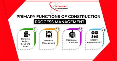 Image result for Construction Project Process Mapping