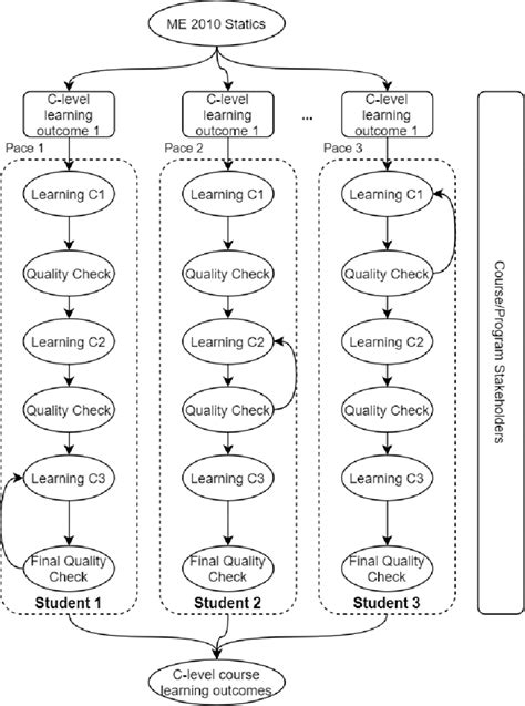 Practice Learning Method 的图像结果