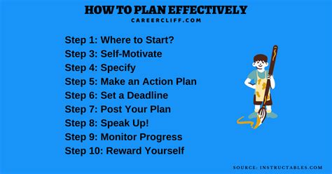 Image result for Developing a Plan