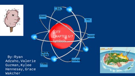 Image result for Lotf Chapter 7