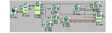 Image result for Micro850 Modbus TCP Example