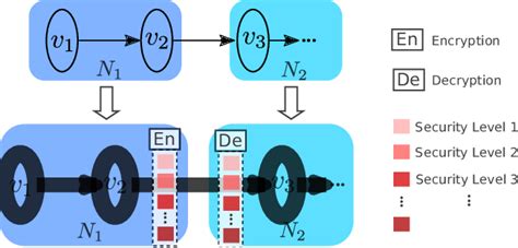 Image result for Dag Graph JavaScript
