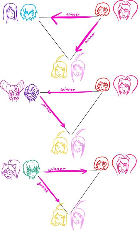 Couffaine twins Vs Junko and Mukuro Vs Twinmatsus. Who wins, who is ...