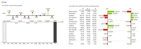 Image result for How to Use Power Query Excel