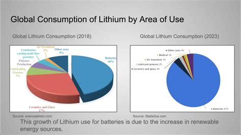 Image result for Seperation Processes Software