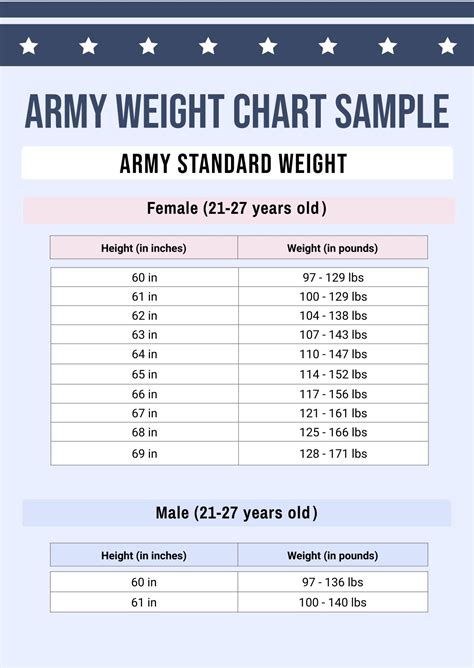 Height And Weight Army