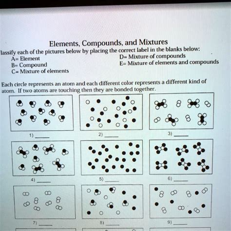 Mixture Examples Of Compound at Felipa Hunter blog