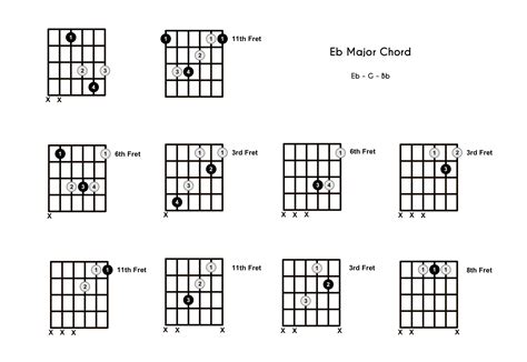 Eb Chord on the Guitar (E Flat Major) - 10 Ways to Play (and Some Tips ...