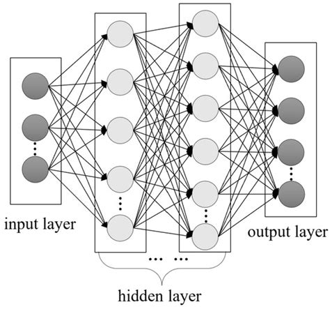 A Deep Learning Based Method for Railway Overhead Wire Reconstruction ...