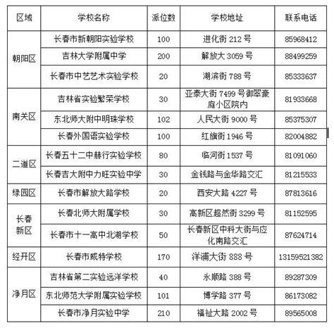 霞山区2018年秋季小学招生空余学位公布及经商类社保类报名