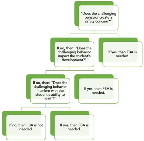 Image result for FBA Tutorial