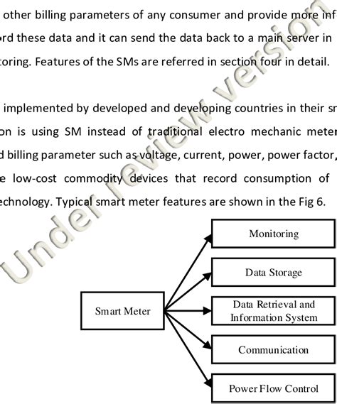 Smart Meter Tutorial 的图像结果
