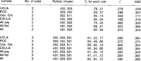Image result for EM Algorithm Contingency Table