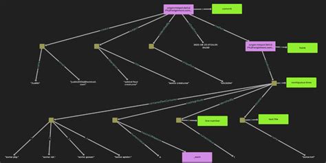 Software Development Knowledge Graph 的图像结果