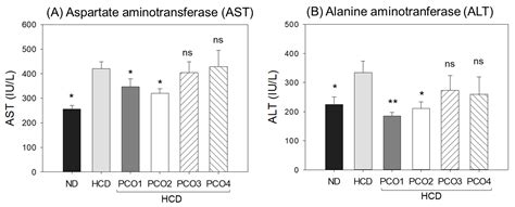 Cuban Policosanol (Raydel®) Potently Protects the Liver, Ovary, and ...
