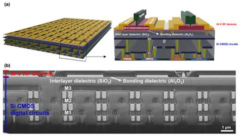 Heterogeneous and Monolithic 3D Integration Technology for Mixed-Signal ICs
