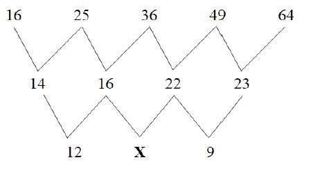 The value of X in the diagram below is __ - Brainly.in