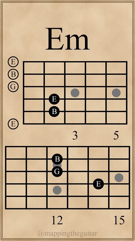 Mapping the Guitar | Triad Chord Progression in E Minor | Em-D/F#-G-D ...