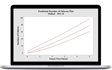 Reliability Workbench 的图像结果