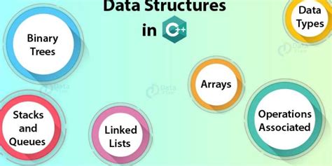 Database Questions 的图像结果