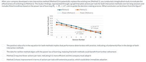 Image result for Interaction Method Sums