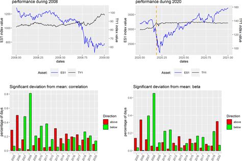 Image result for Cross Hedging Example