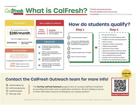 Faculty and Staff — CalFresh @ Cal Poly SLO