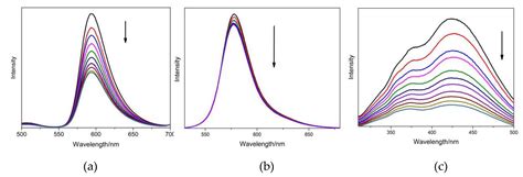 The Bio-Safety Concerns of Three Domestic Temporary Hair Dye Molecules ...