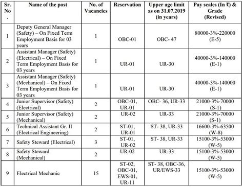 GSL Jobs: గోవా షిప్‌యార్డ్‌లో జాబ్స్... నోటిఫికేషన్ వివరాలివే | జాబ్స్ ...