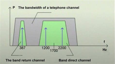 Image result for Hart Variable Mapping Example Valve
