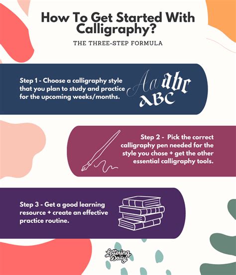 Image result for Basic Calligraphy Tutorials