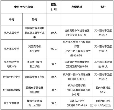 江苏私立高中入学条件模板下载_江苏_图客巴巴