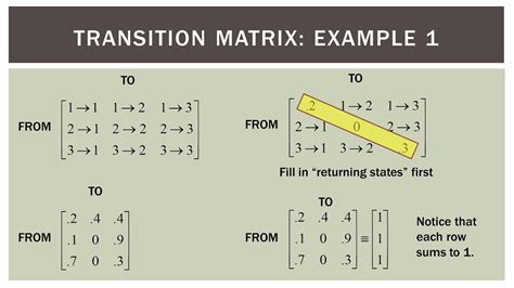 Image result for Transition Matrix Examples