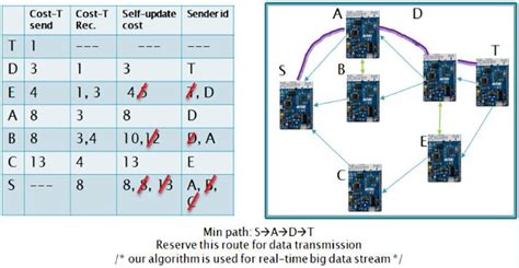 Image result for Path Finding Algorithm Project