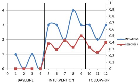 Effectiveness of PMI Combined with Common Interest Activity for ...
