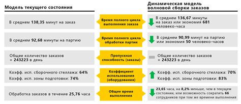 Оптимизация бизнес-процессов с помощью Modess — Teletype
