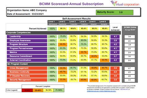 Business Continuity Maturity Model 的图像结果