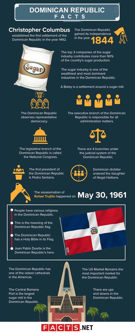Interesting Facts About Dominican Republic Just Fun Facts Dominican