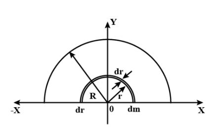 centre of mass of continuous mass distribution in physics: Definition ...