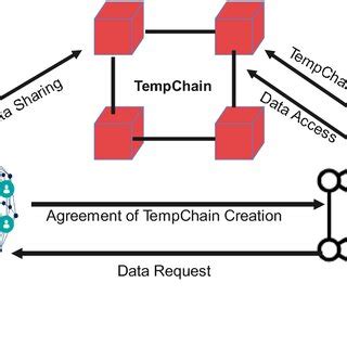 Learning Algorithm 的图像结果