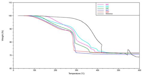 Materials | Special Issue : 3D-Printed Dental Materials