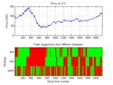 Image result for Trading with MATLAB