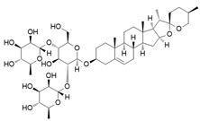 iNOS in Macrophage Polarization: Pharmacological and Regulatory Insights