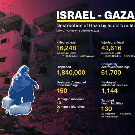 Kurdish charities in Iraq aid Gaza amid Israel's war