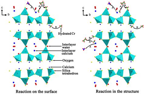 Synthesis, Characterization and Hexavalent Chromium Adsorption ...